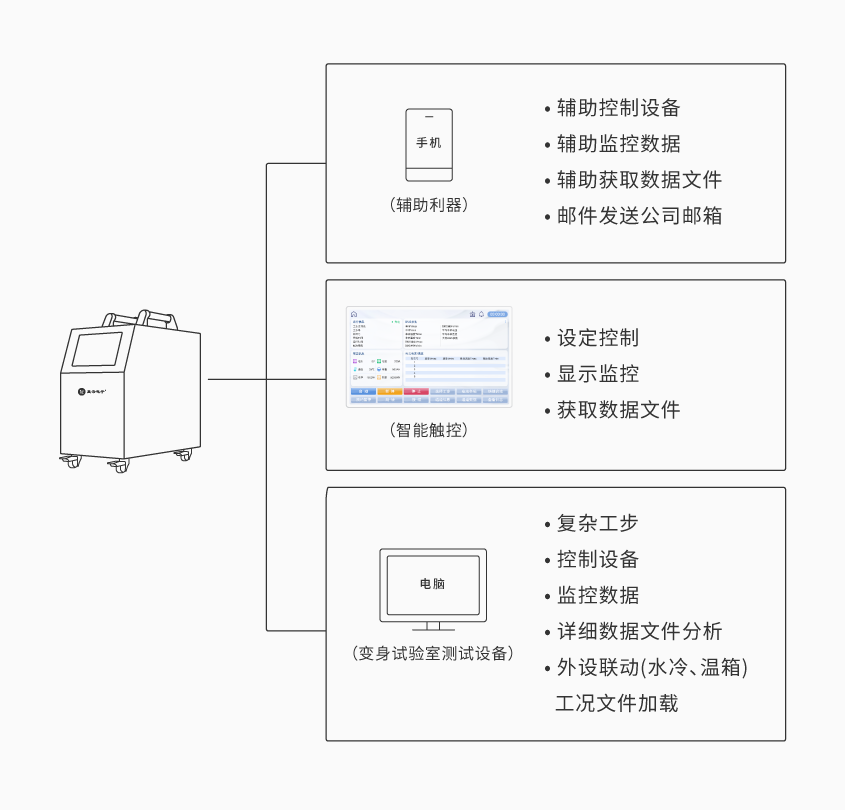 K8凯发便携式电池组充放电测试仪_详情-01.png