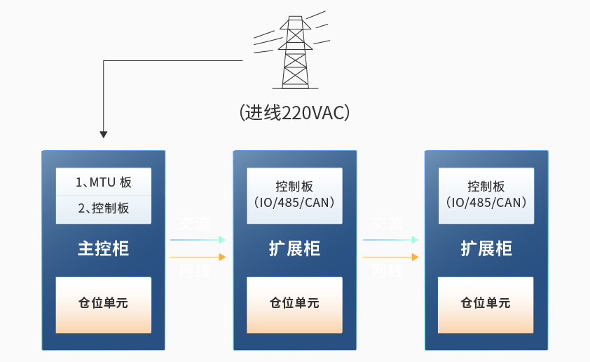 K8凯发智能检测换电柜详情图六.jpg